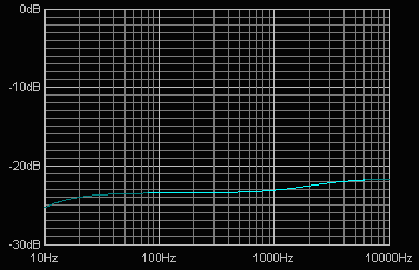 Fender Middle EQ